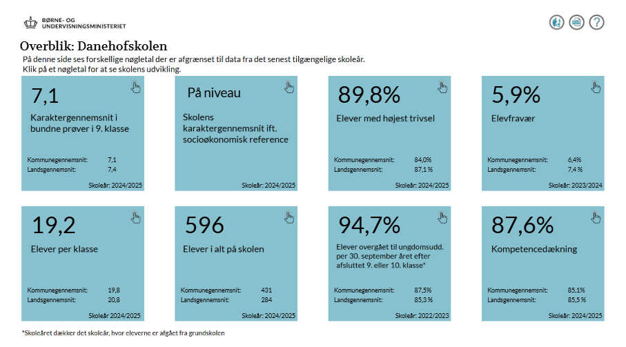 Overblik uddannelsesstatistik